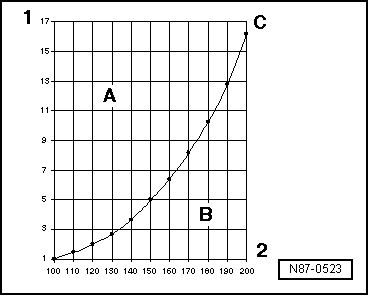 Pression et point d'ébullition