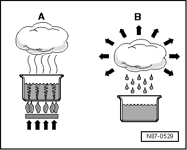 Notions élémentaires de physique