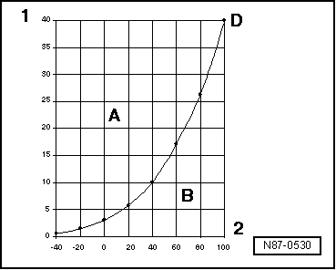 Pression et point d'ébullition