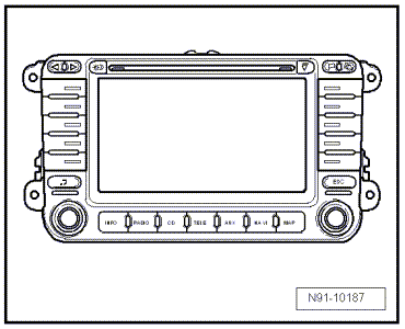 Systèmes intégrés d'autoradio et de navigation 