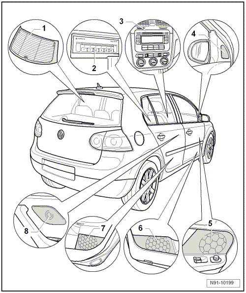 Autoradio 