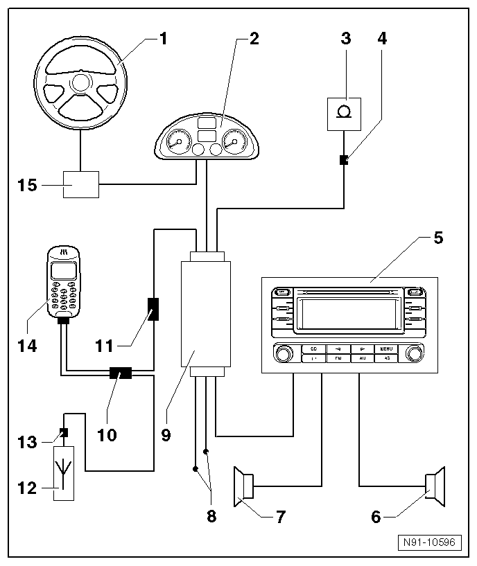 Installation téléphonique : vue d'ensemble