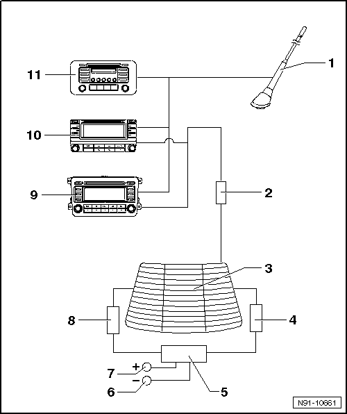 Système d'antennes 06.05 ► pour autoradios sans équipement pour téléphone ni démarrage à distance du chauffage stationnaire : vue d'ensemble