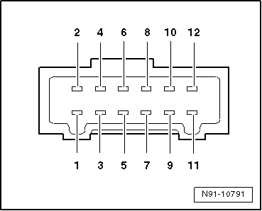 Connecteur sur le port USB : vue d'ensemble