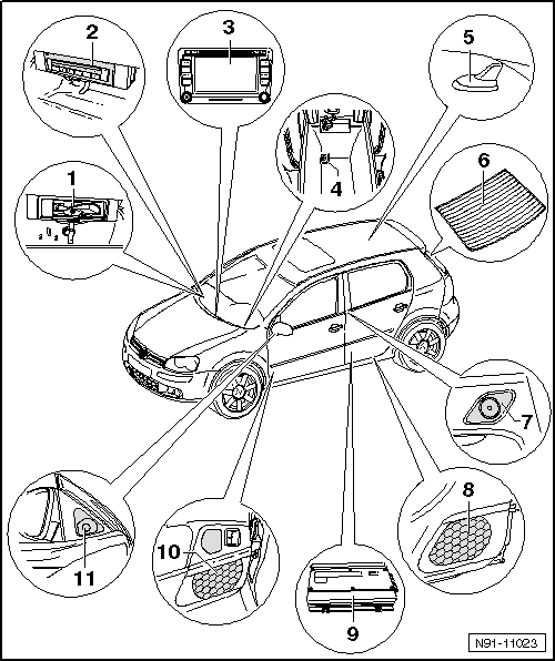Système intégré d'autoradio et de navigation 
