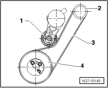 Cheminement de la courroie multipistes, moteur à injection 1,4 l