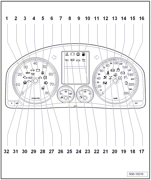 Symboles des témoins dans le combiné d'instruments