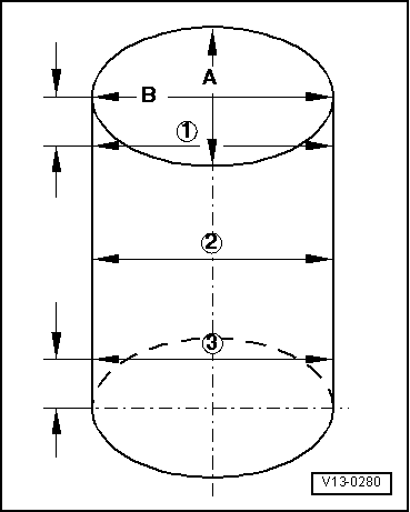 Alésage du cylindre : contrôle