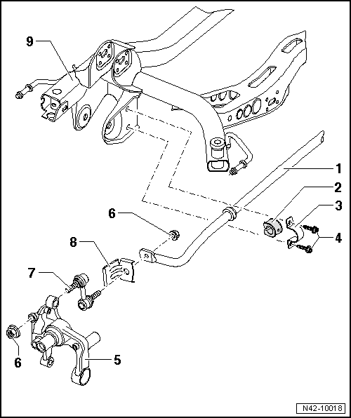 Barre stabilisatrice : vue d'ensemble du montage (traction avant)