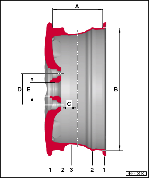 Conception de la roue à disque