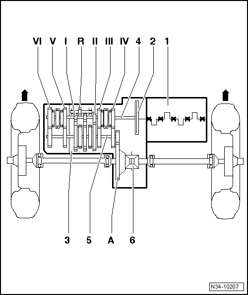 Transmission : vue d'ensemble