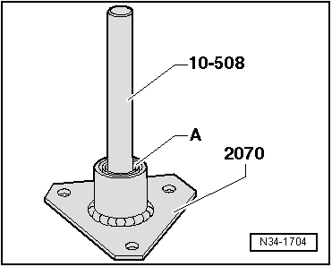 Fourchettes : désassemblage et assemblage