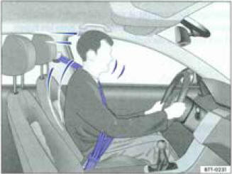 Fig. 52 Conducteur correctement sanglé, retenu por