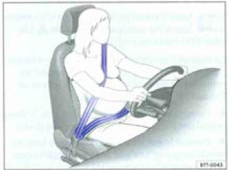 Fig. 56 Ajustement correct de la sangle recommande pour les femmes enceintes.