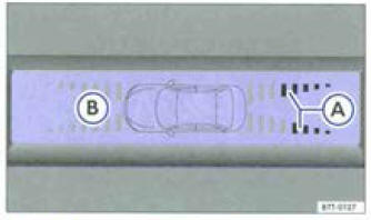 Fig. 137 Affichage sur l'écran de l'OPS : A obstacle repèrè dans le segment, ( B