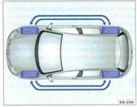Fig. 168 Schéma de permutation des roues