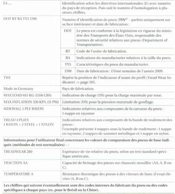 a) Le numéro TIN est le numéro de série d'un pneu.