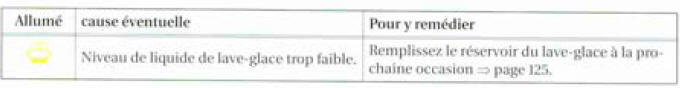 Lors de la mise du contact d'allumage, certains témoins d'alerte et de