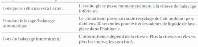 Comportement des essuie-glaces dans différentes situations 