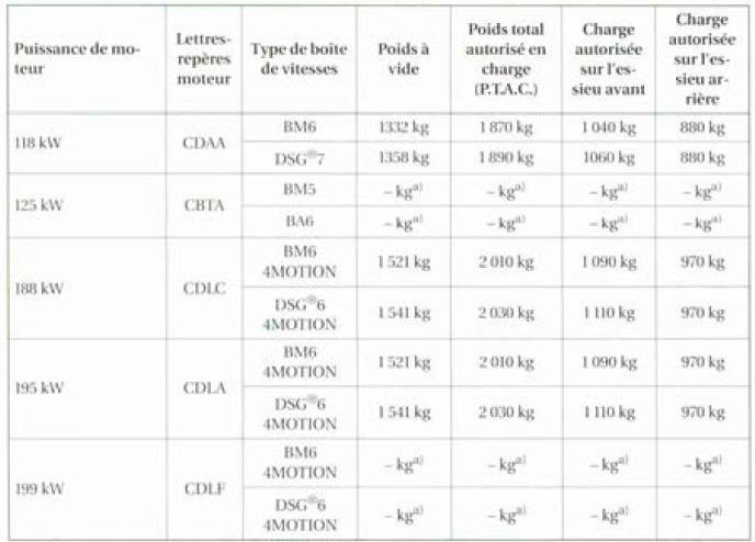 a) Dunnées non encore disponibles au moment de la mise sous presse.