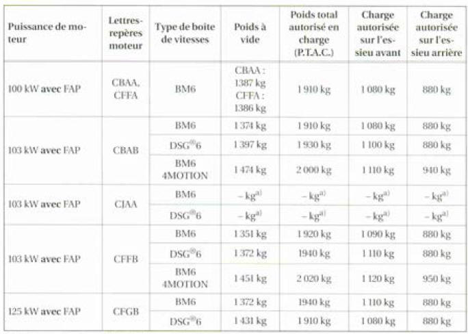 a) Données non encore disponibles au moment de la mise sout presse.