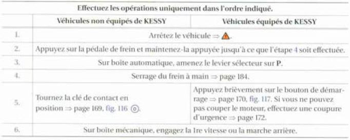 Coupure d'urgence sur les véhicules avec KESSY
