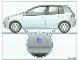 Fig. 193 Points de prise du cric