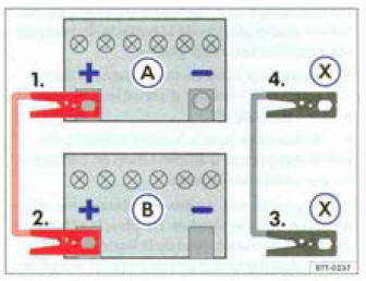 Fig. 211 Schéma de branchement des câbles de démarrage dans le cas oû l'aide
