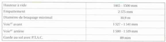 a) De légers écans sont possibles selon la taille des jantes et des pneus