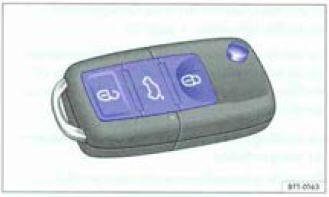 Fig. 17 Touches de lo clé à radiocommande.