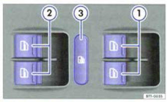 Fig. 29 Dans la porte du conducteur : touches des lève-glaces avant et arriére.