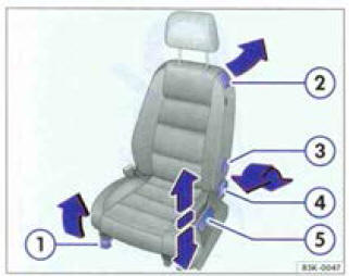 Fig. 35 Eléments de commande sur le siége avant gauche