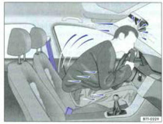 Fig. 50 Le conducteur non sangle est projete en avant.