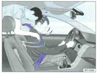 Fig. 51 Le passager arriéré non sangle cit projete en avant et vient heurter le