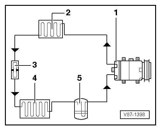 Circuit frigorifique avec étrangleur et réservoir collecteur