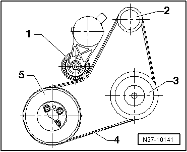 Cheminement de la courroie multipistes, moteur à injection 1,6 l